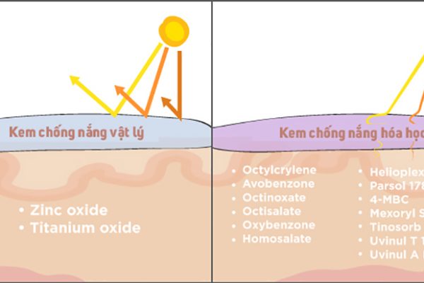 Kem chống nắng vật lý là gì?